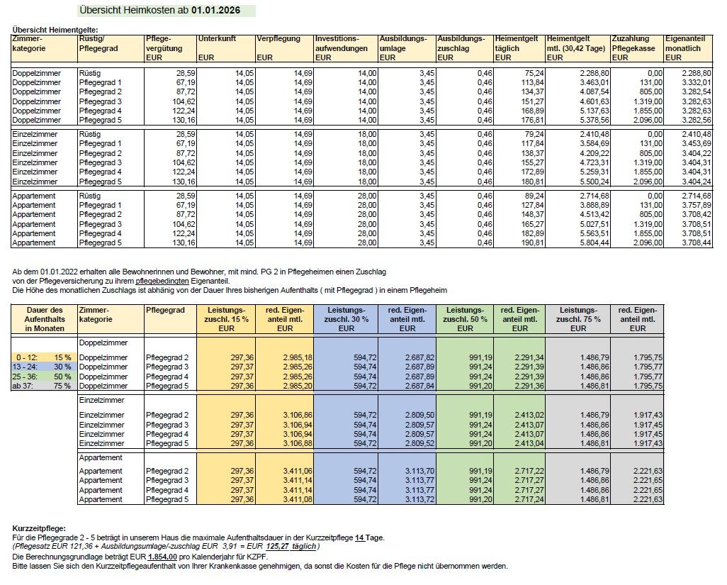 Kosten ab Januar 2024
